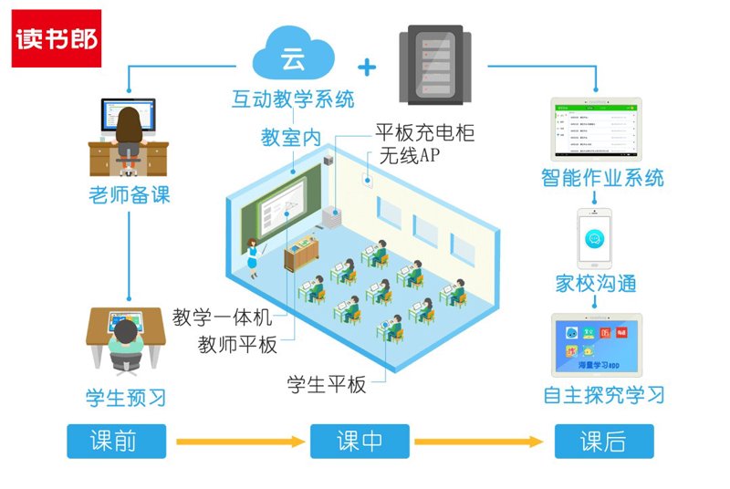 智慧课堂中小学教育平台：如何提升学生学习效率？